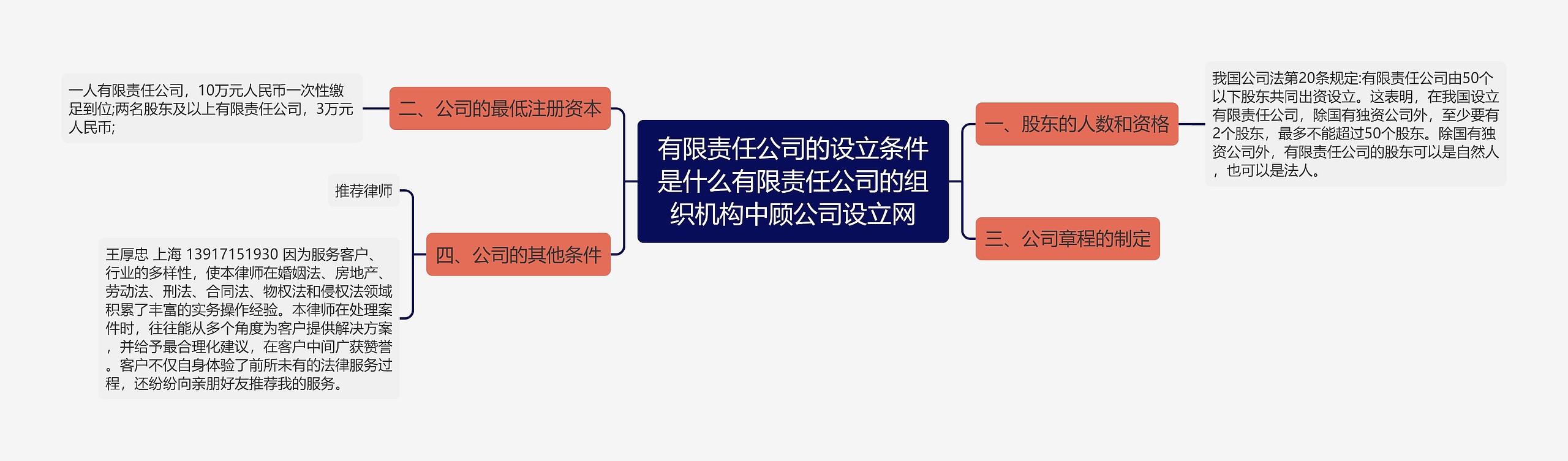 有限责任公司的设立条件是什么有限责任公司的组织机构中顾公司设立网