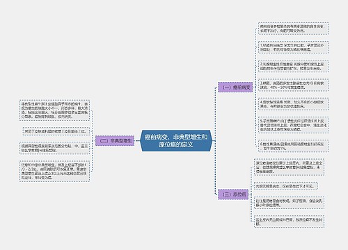 癌前病变、非典型增生和原位癌的定义