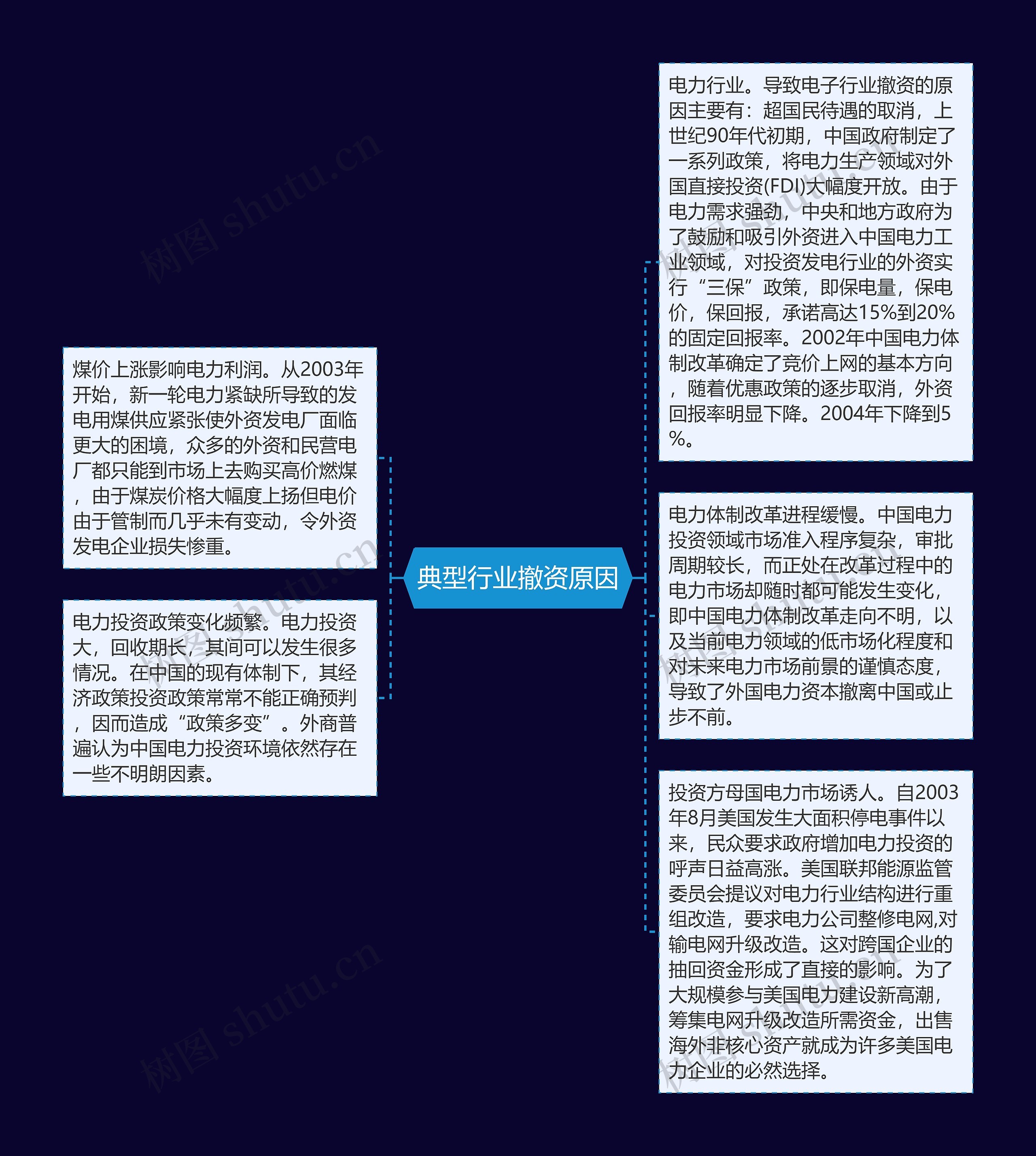 典型行业撤资原因