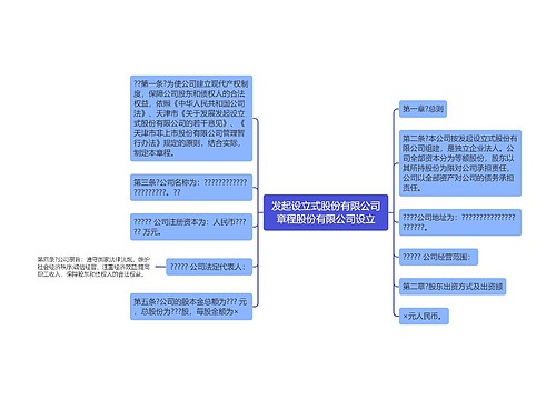 发起设立式股份有限公司章程股份有限公司设立