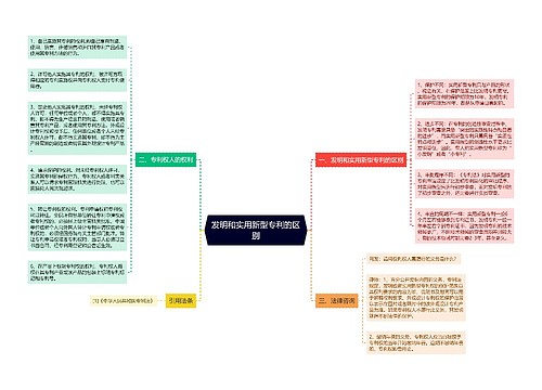 发明和实用新型专利的区别