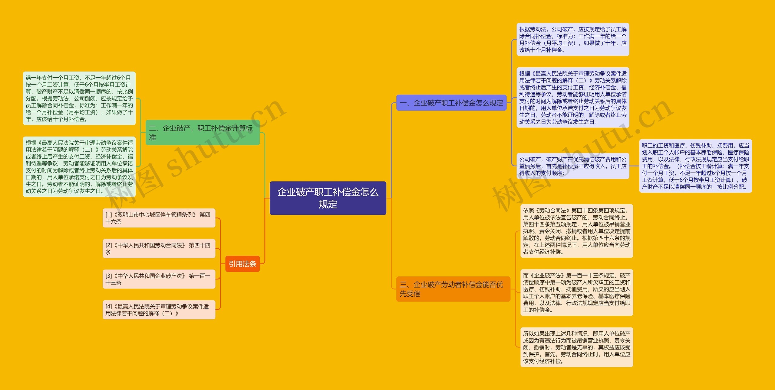 企业破产职工补偿金怎么规定