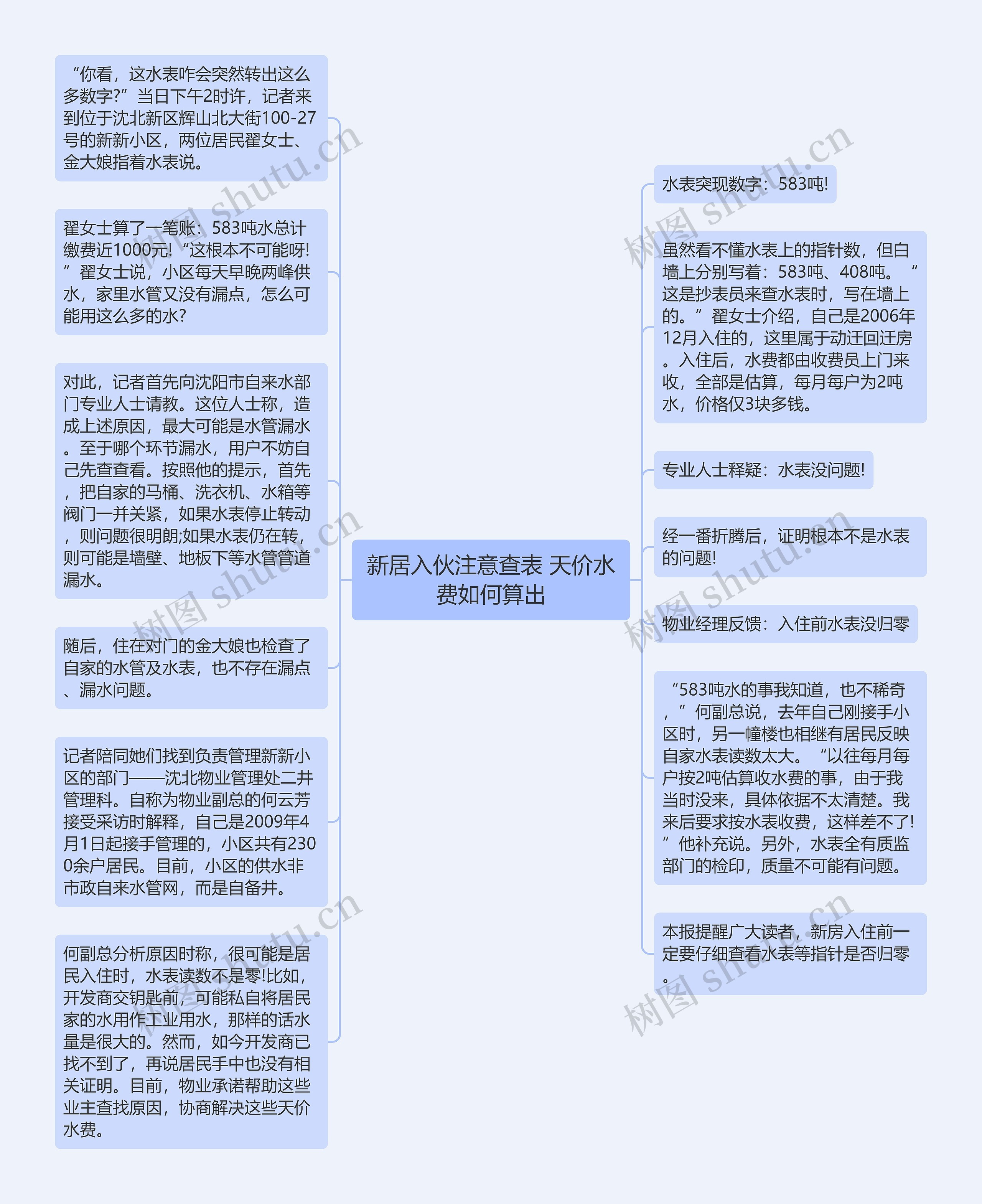 新居入伙注意查表 天价水费如何算出