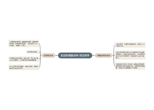 肌组织细胞培养-微生物学