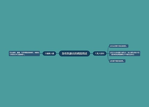 急性乳腺炎的病因简述