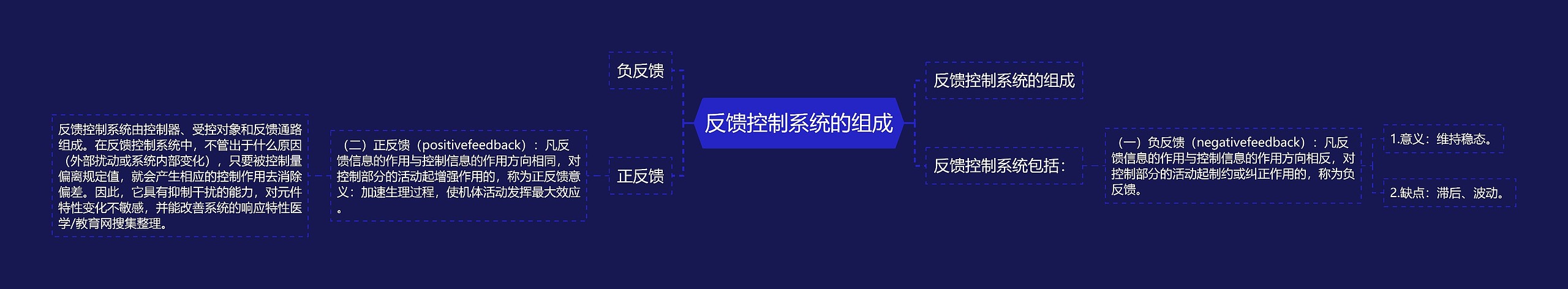 反馈控制系统的组成思维导图