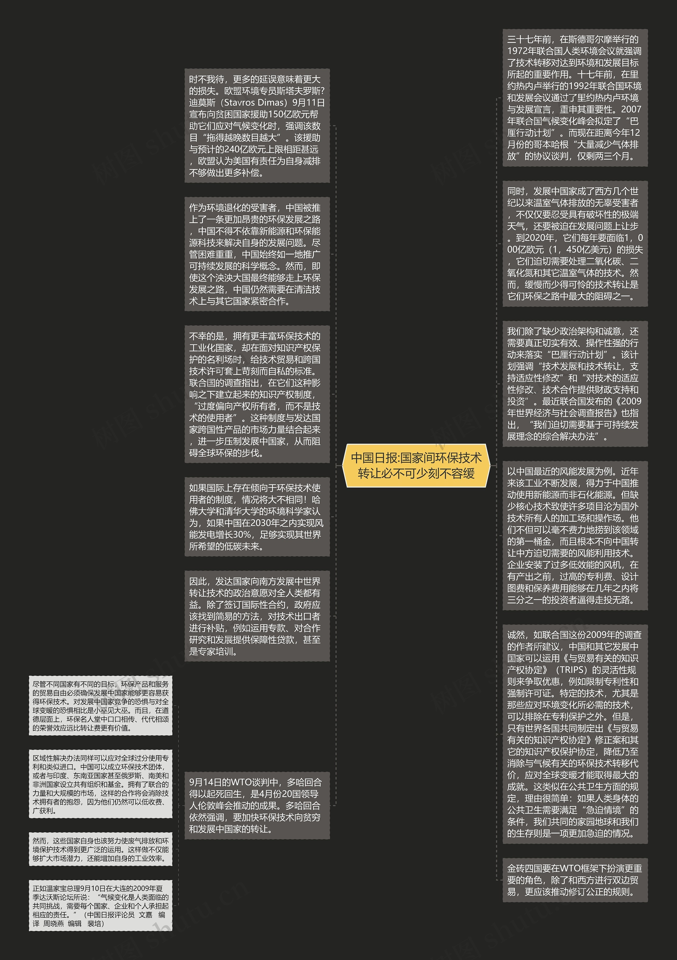 中国日报:国家间环保技术转让必不可少刻不容缓思维导图