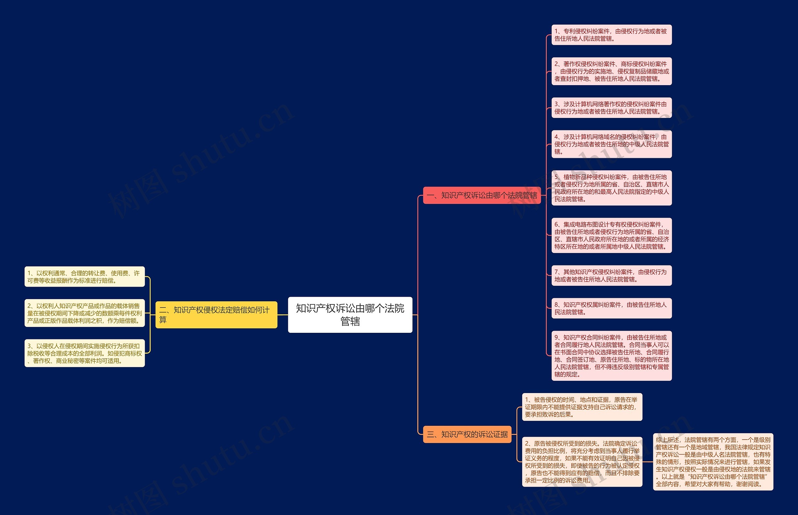知识产权诉讼由哪个法院管辖 知识产权诉讼由哪个法院管辖