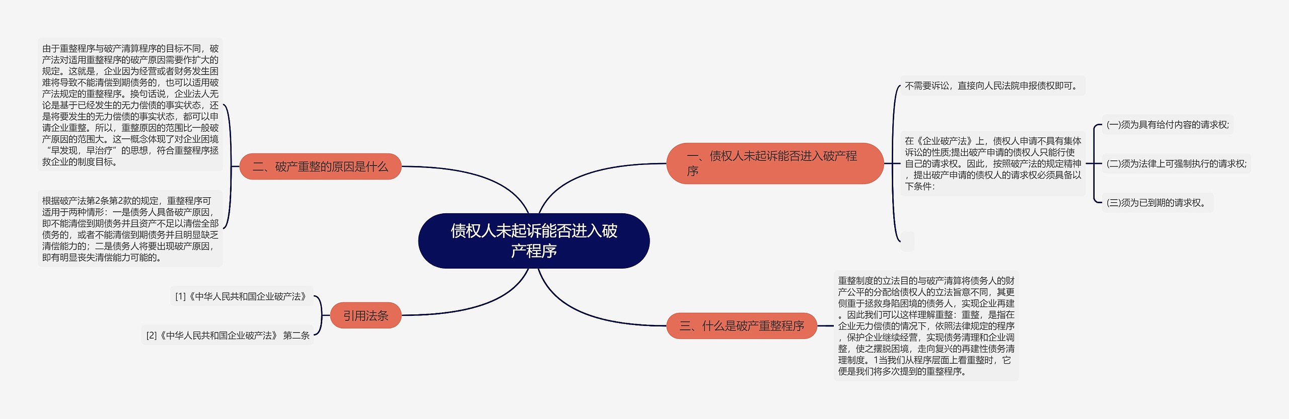 债权人未起诉能否进入破产程序