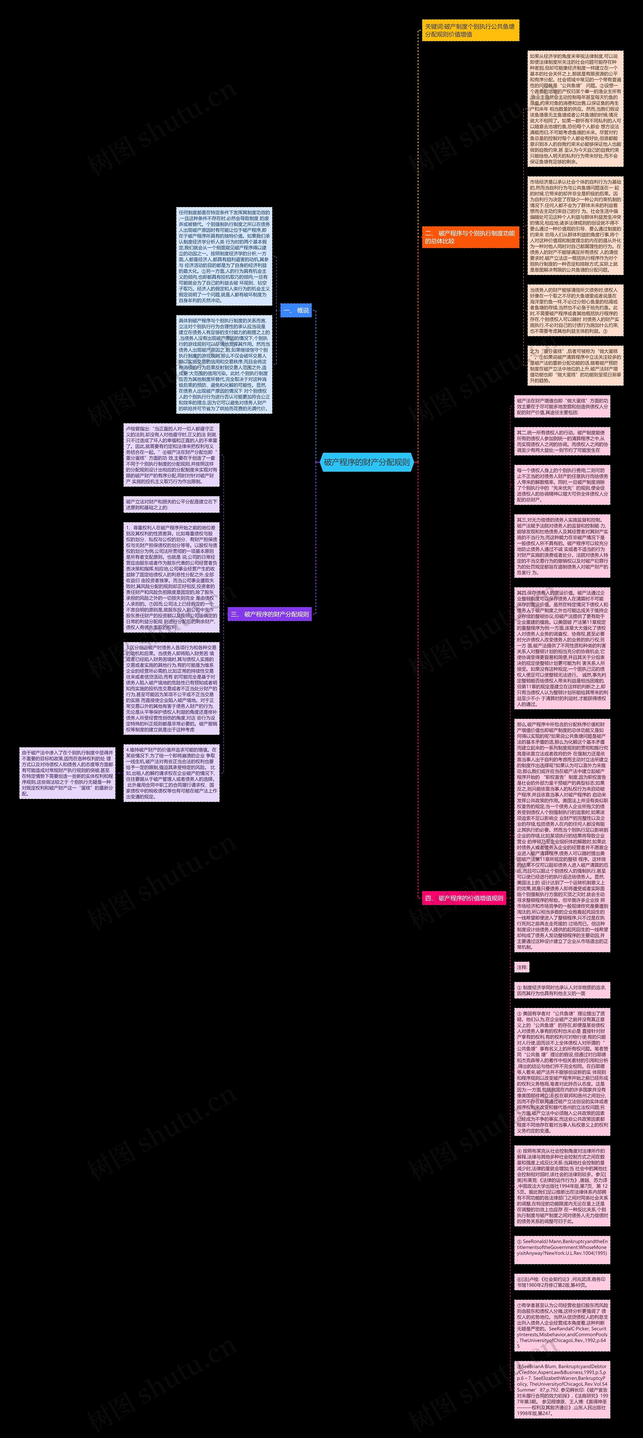 破产程序的财产分配规则思维导图