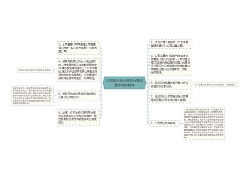 公司股东转让股权办理变更手续的程序