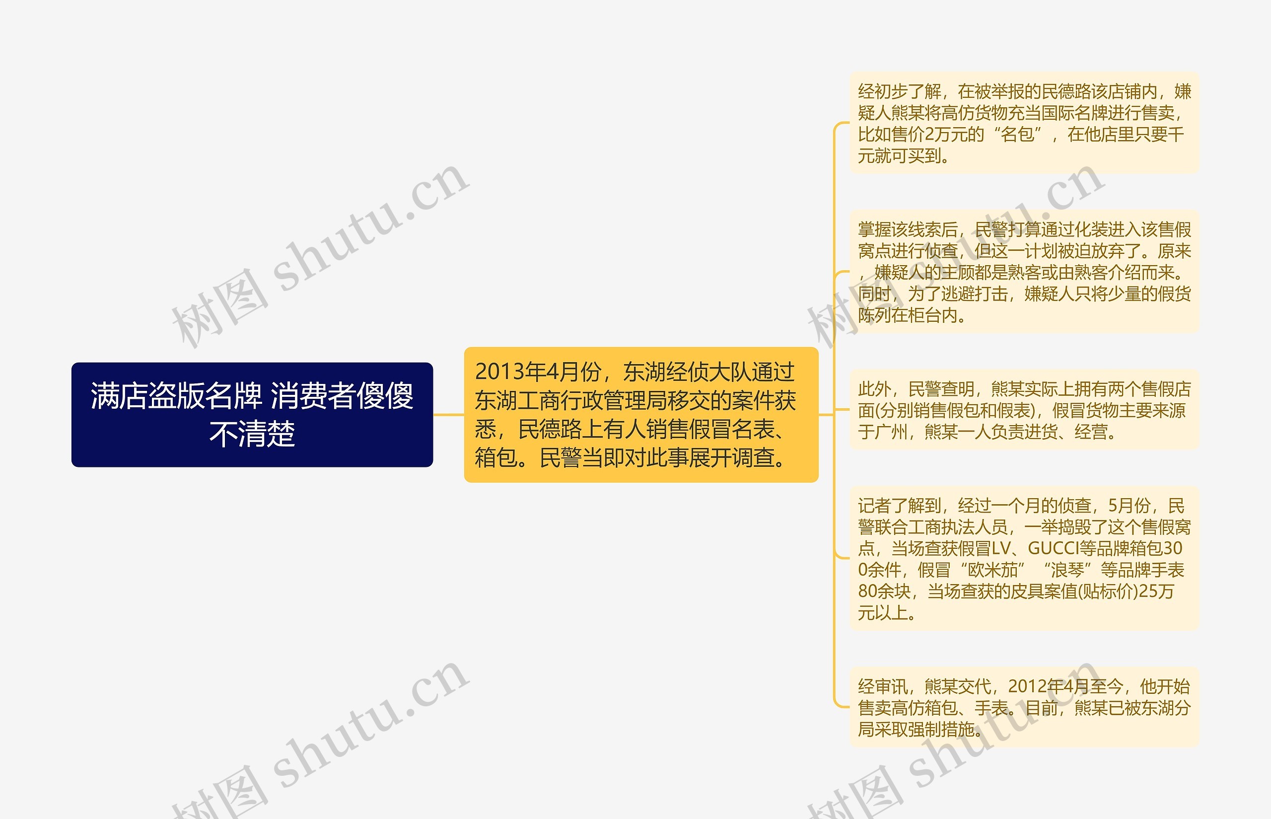 满店盗版名牌 消费者傻傻不清楚 满店盗版名牌 消费者傻傻不清楚