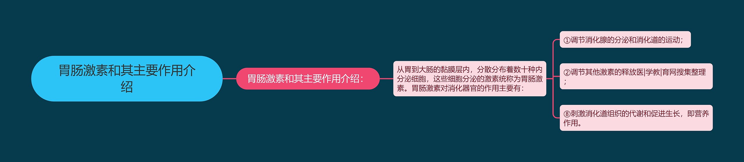 胃肠激素和其主要作用介绍 胃肠激素和其主要作用介绍