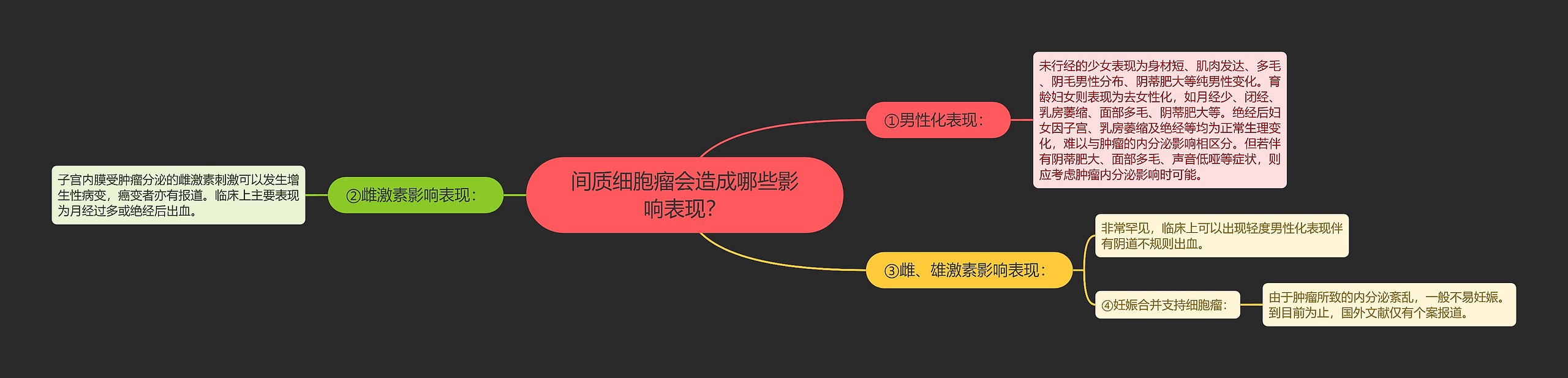 间质细胞瘤会造成哪些影响表现？