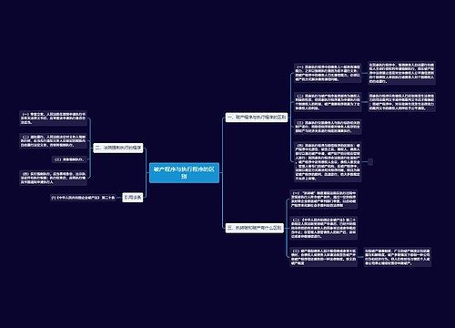 破产程序与执行程序的区别