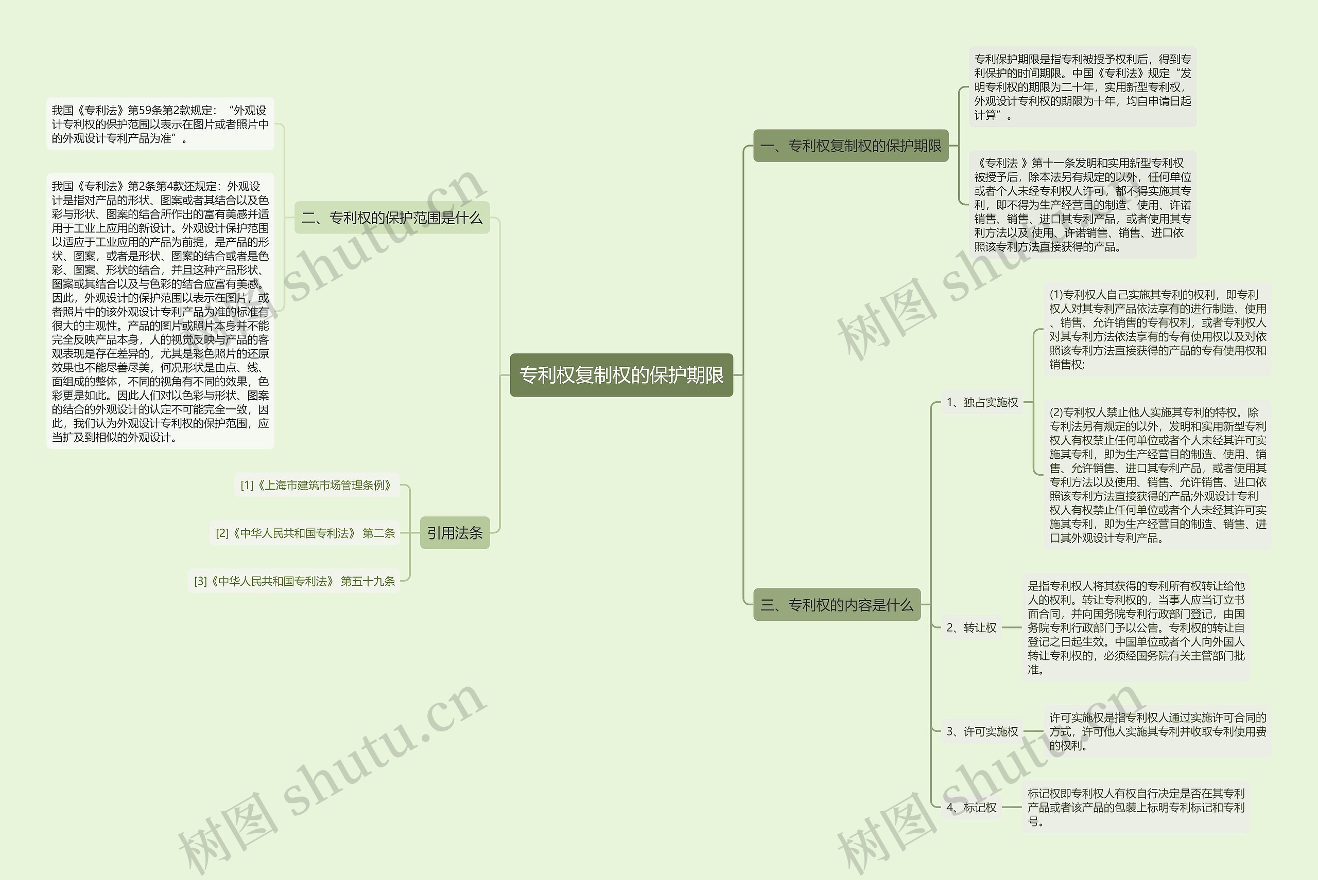 专利权复制权的保护期限 专利权复制权的保护期限
