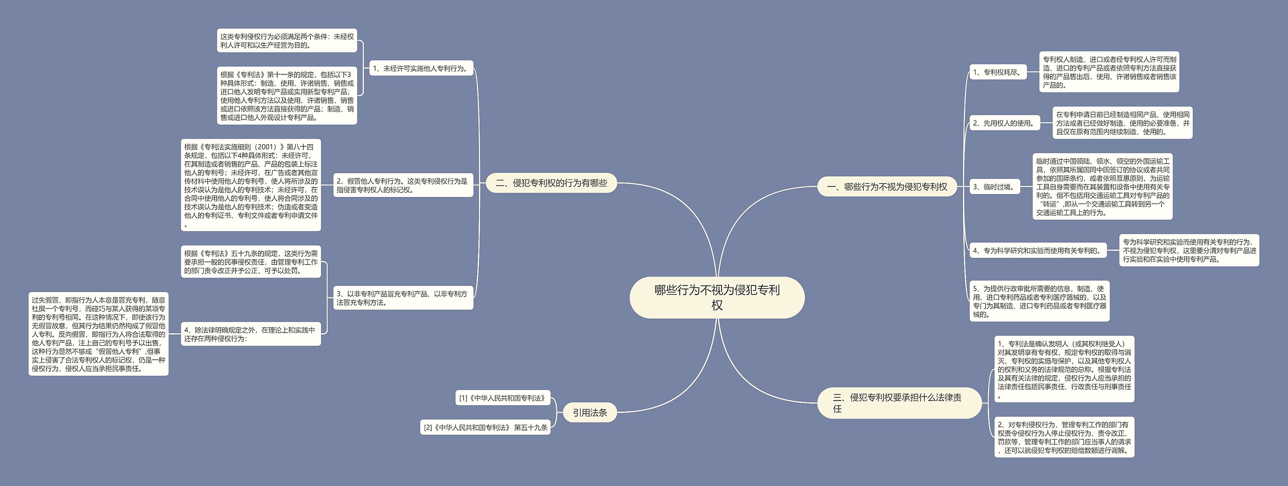 哪些行为不视为侵犯专利权思维导图