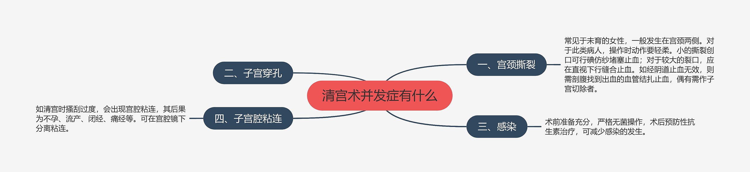 清宫术并发症有什么 清宫术并发症有什么