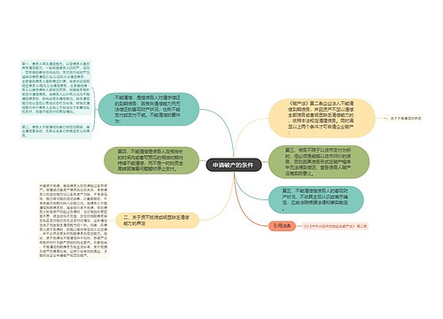 申请破产的条件 