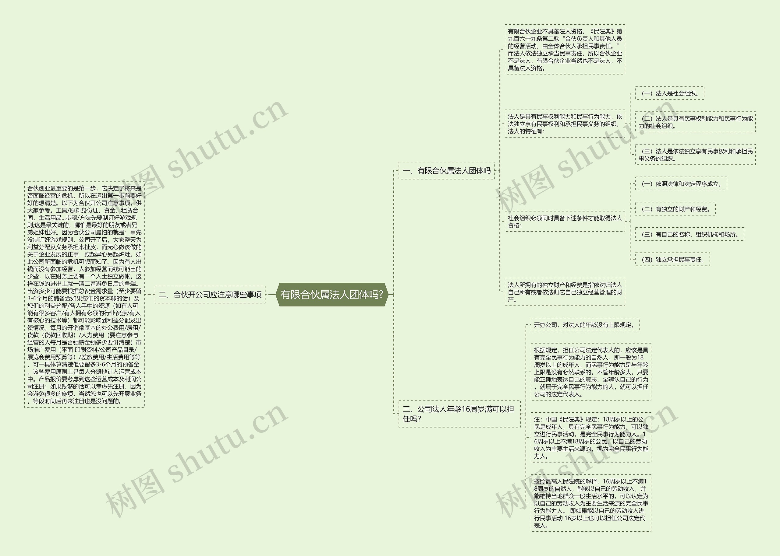 有限合伙属法人团体吗? 有限合伙属法人团体吗?