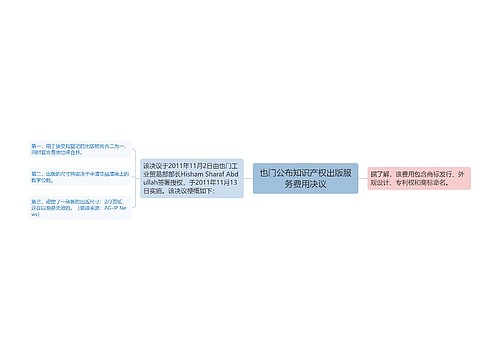 也门公布知识产权出版服务费用决议