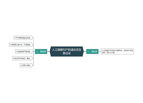 人工剥膜引产的适应证及禁忌证