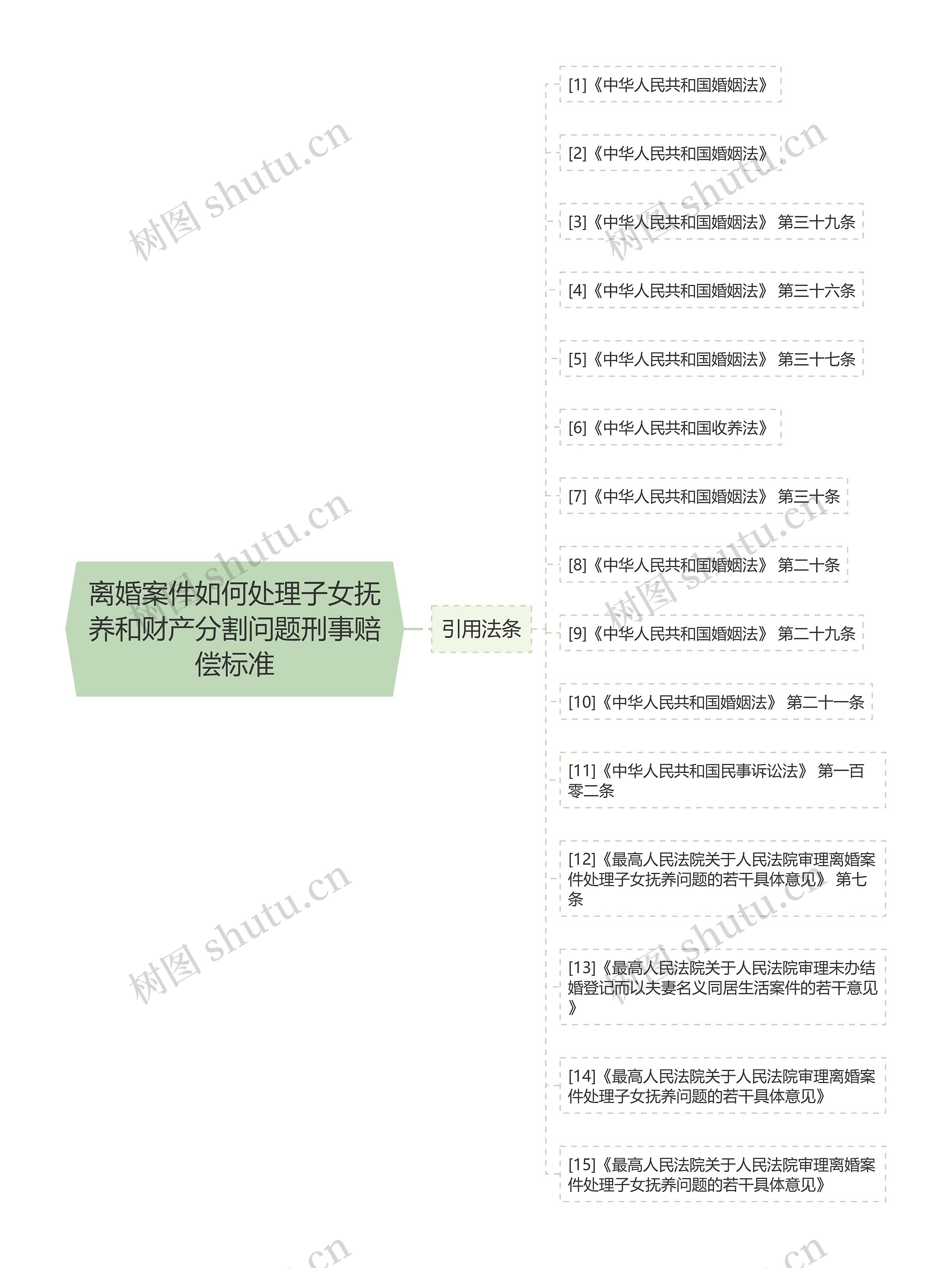 离婚案件如何处理子女抚养和财产分割问题刑事赔偿标准 离婚案件如何处理子女抚养和财产分割问题刑事赔偿标准