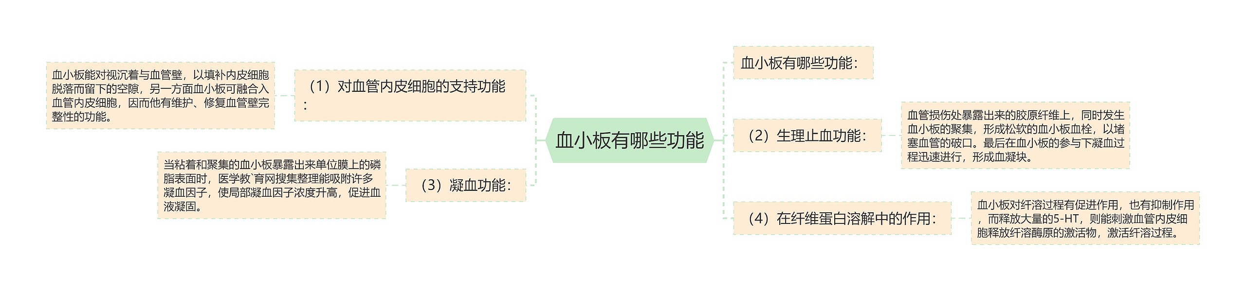 血小板有哪些功能