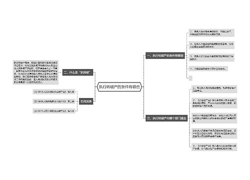 执行转破产的条件有哪些