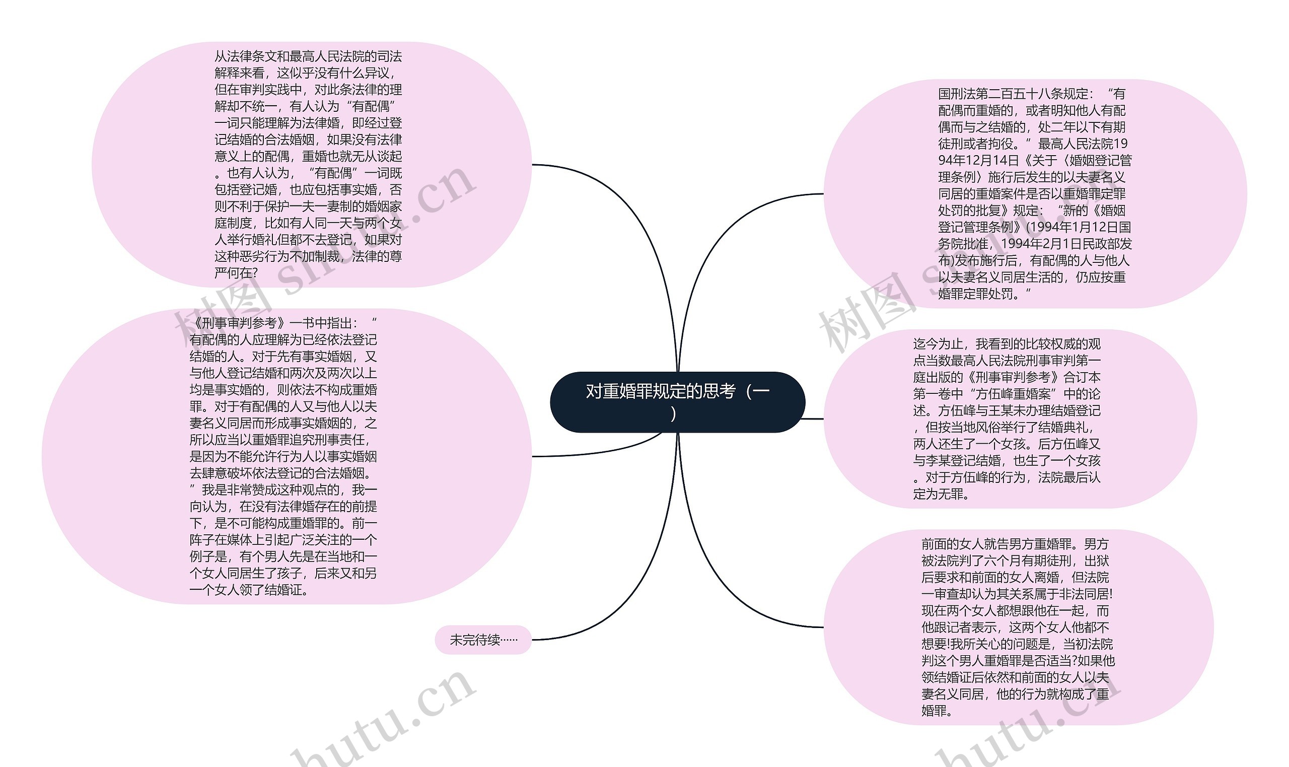 对重婚罪规定的思考（一）思维导图