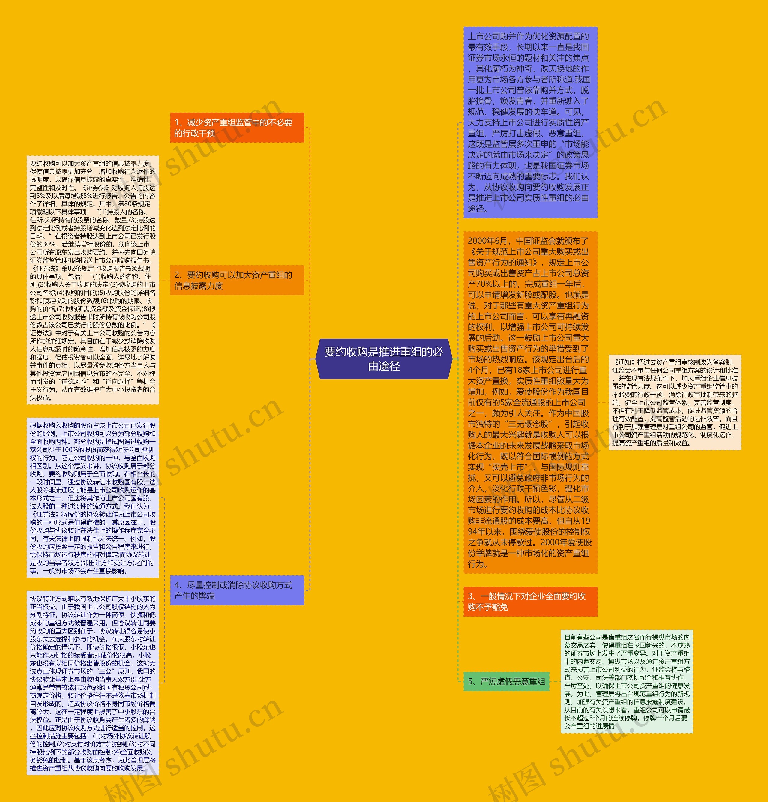 要约收购是推进重组的必由途径 要约收购是推进重组的必由途径