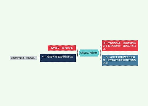 结核球的特点