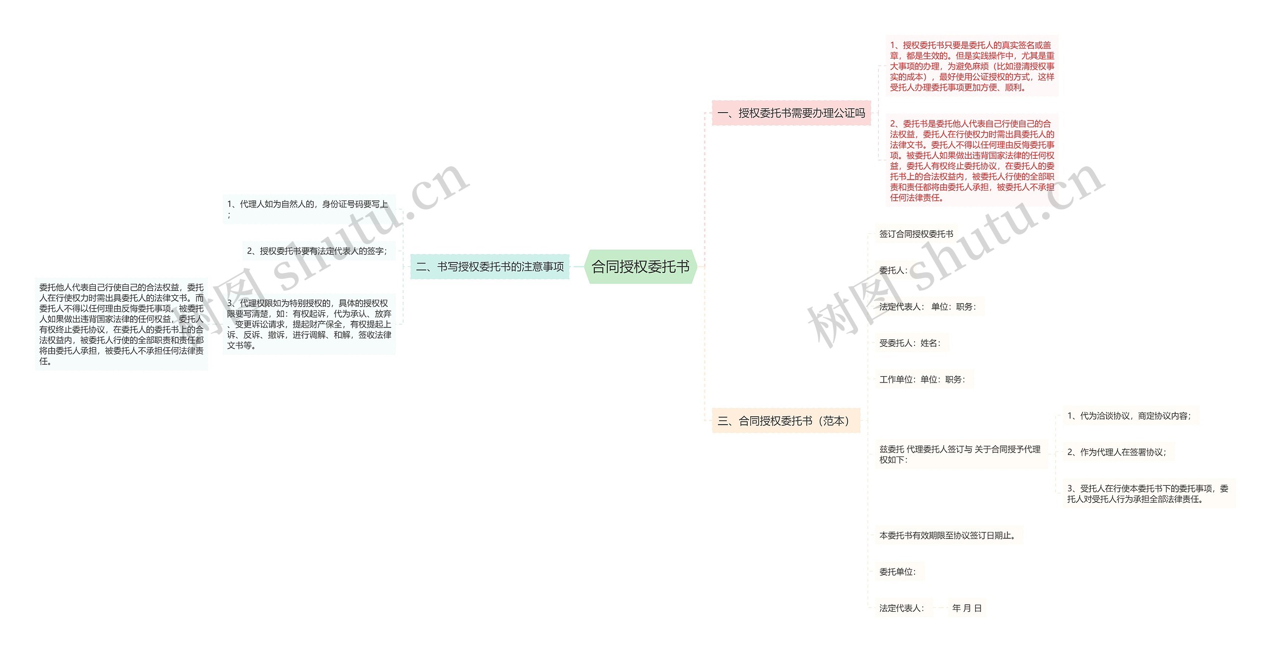 合同授权委托书思维导图