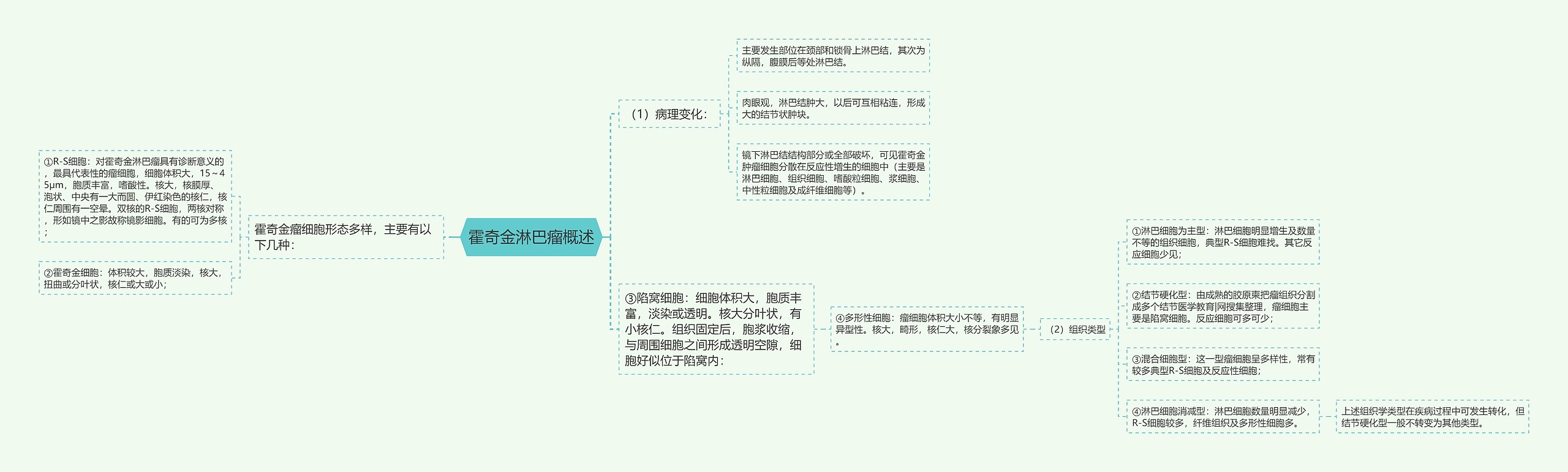 霍奇金淋巴瘤概述思维导图