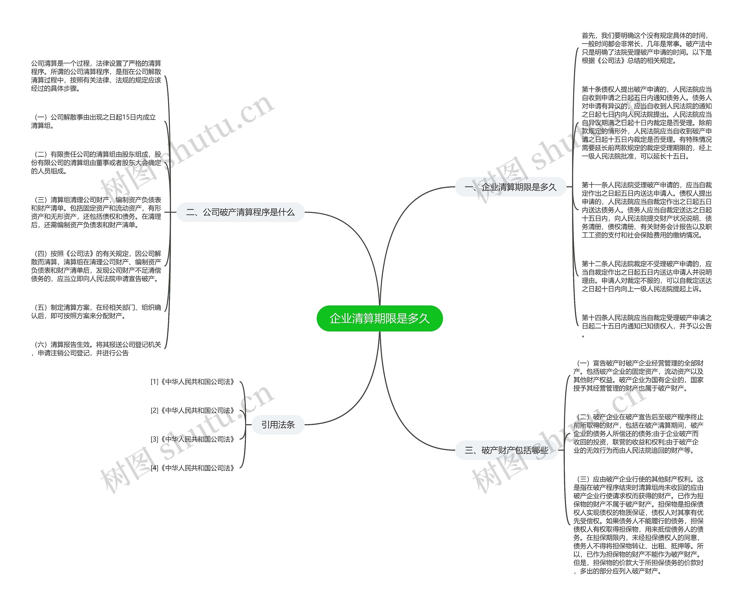 企业清算期限是多久思维导图