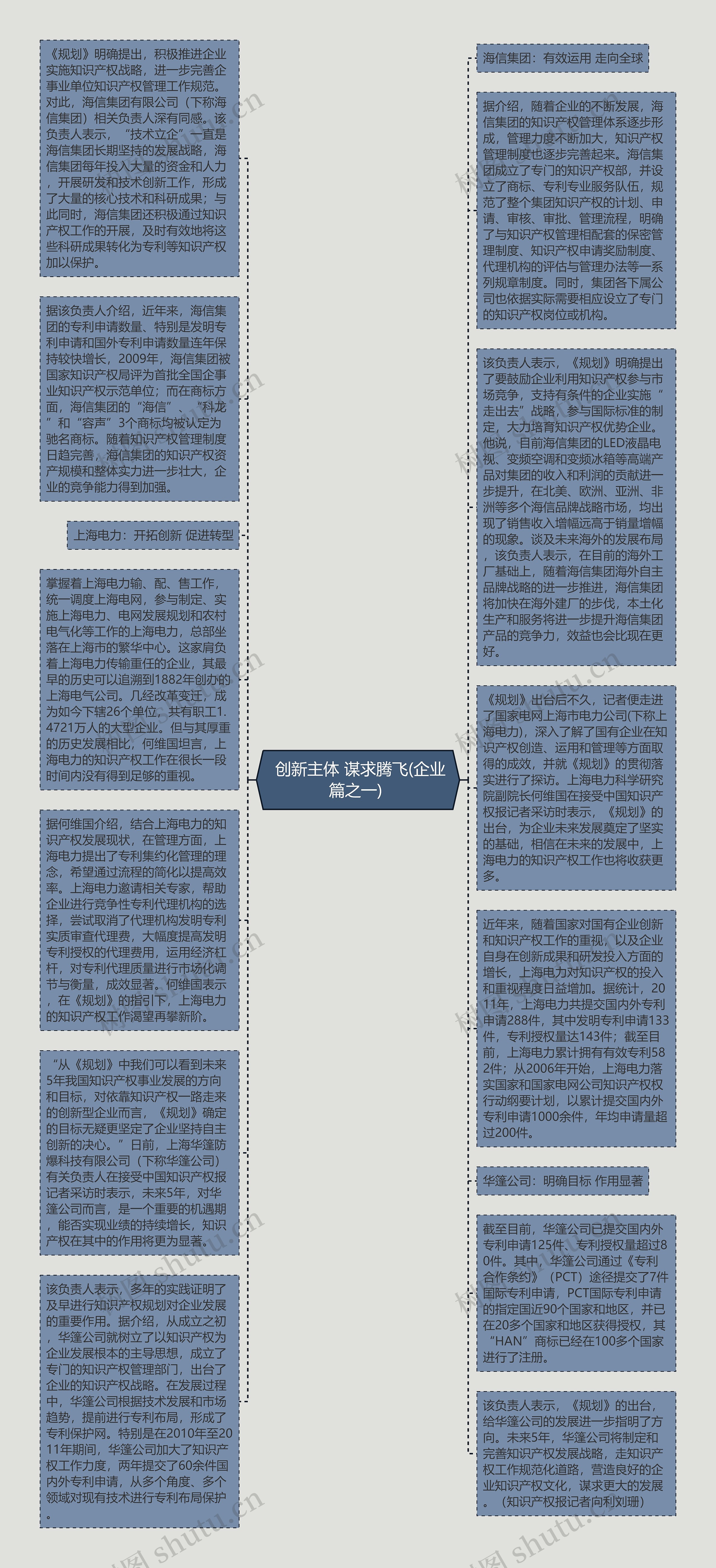  创新主体 谋求腾飞(企业篇之一) 