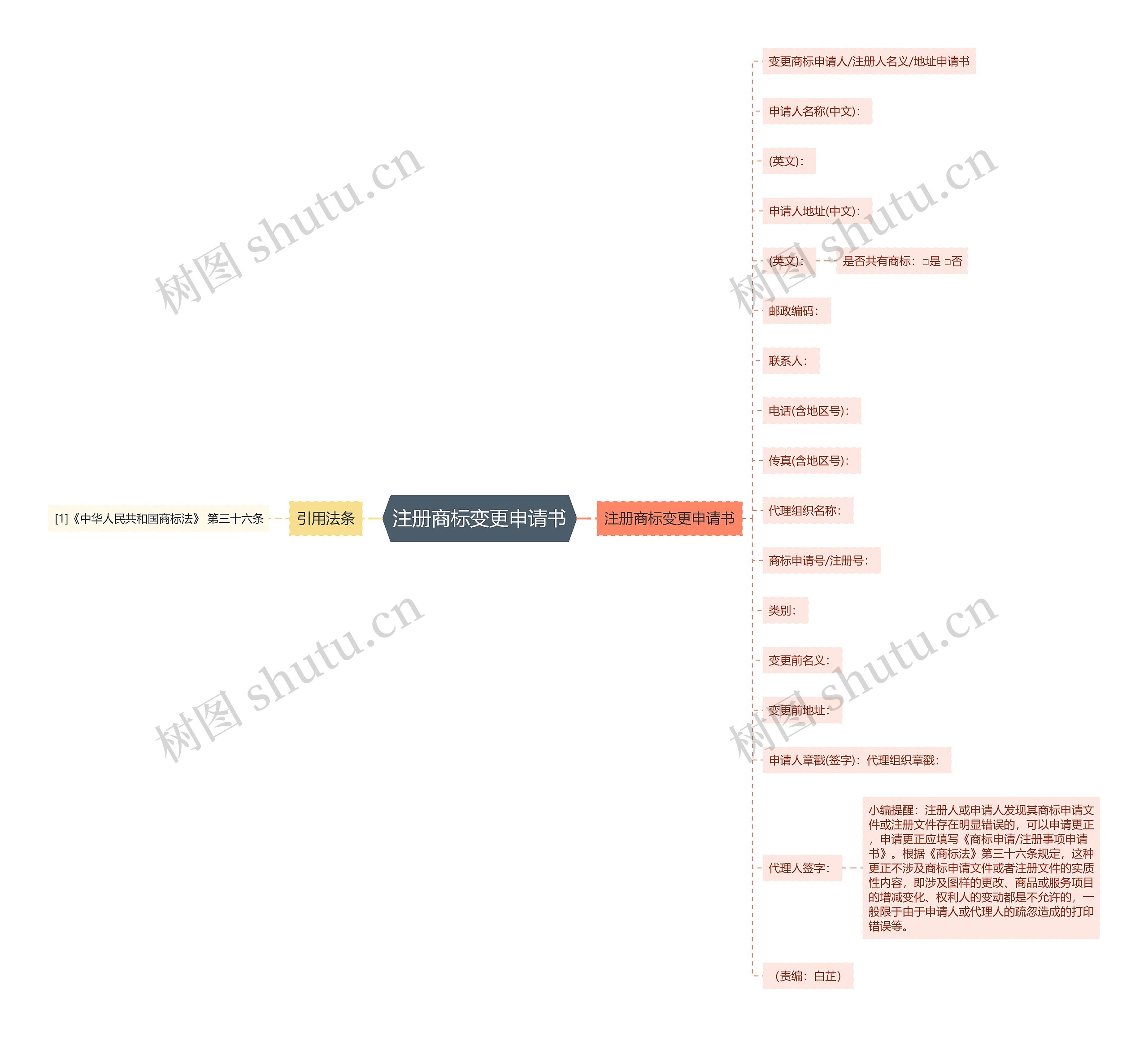 注册商标变更申请书