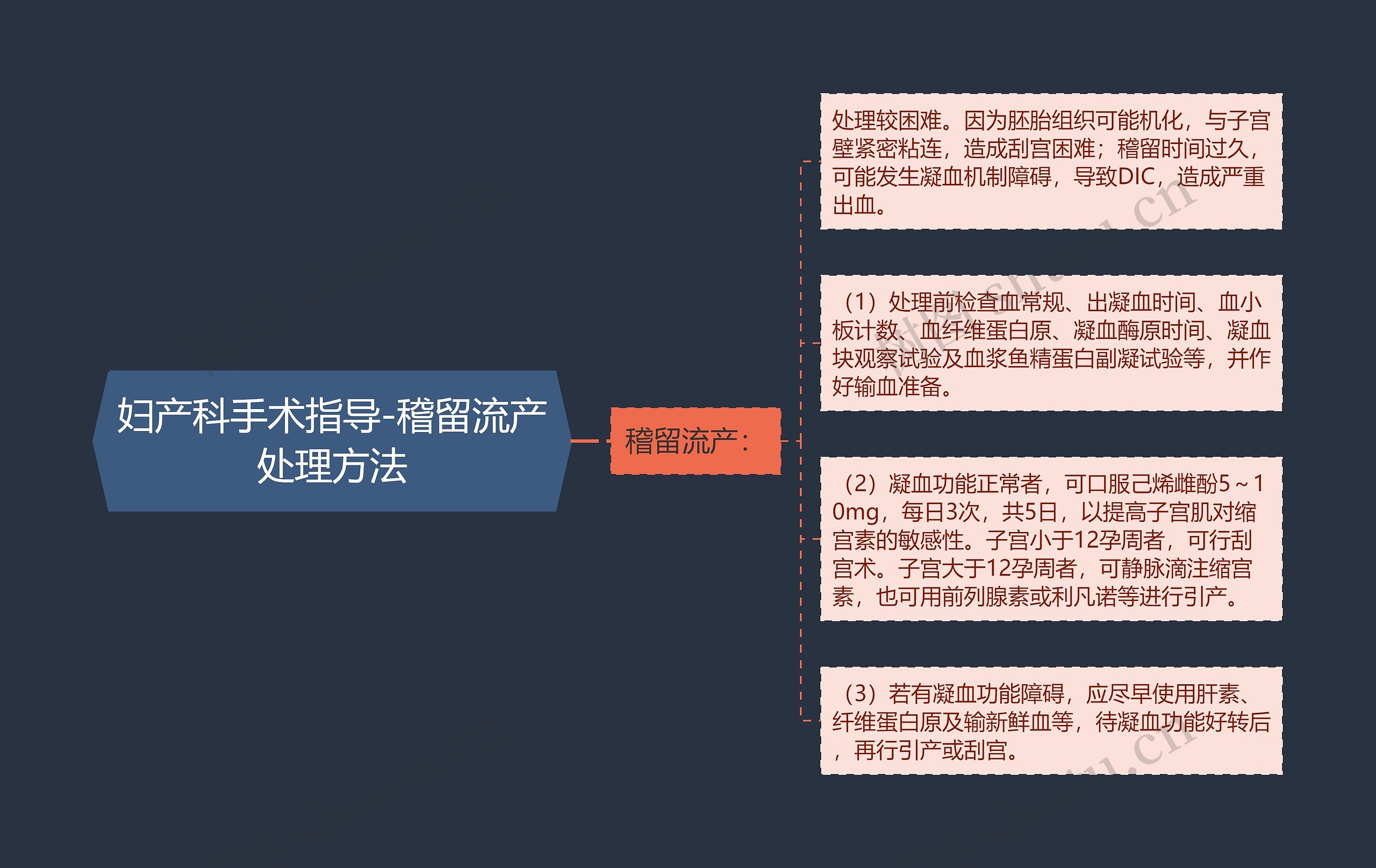 妇产科手术指导-稽留流产处理方法思维导图