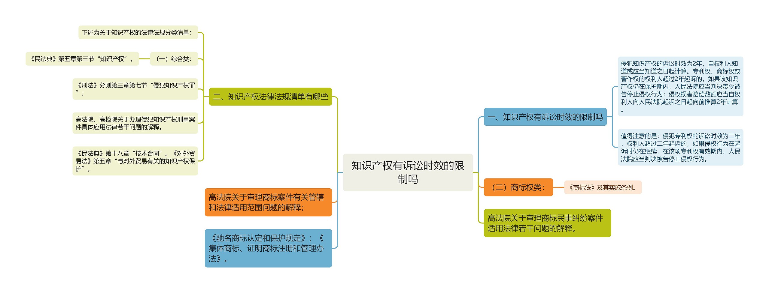 知识产权有诉讼时效的限制吗