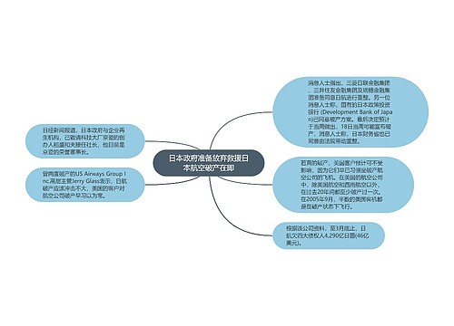 日本政府准备放弃救援日本航空破产在即