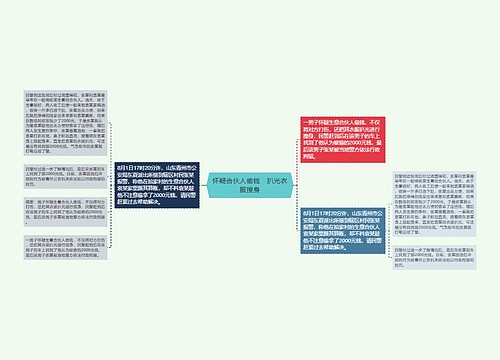 怀疑合伙人偷钱　扒光衣服搜身