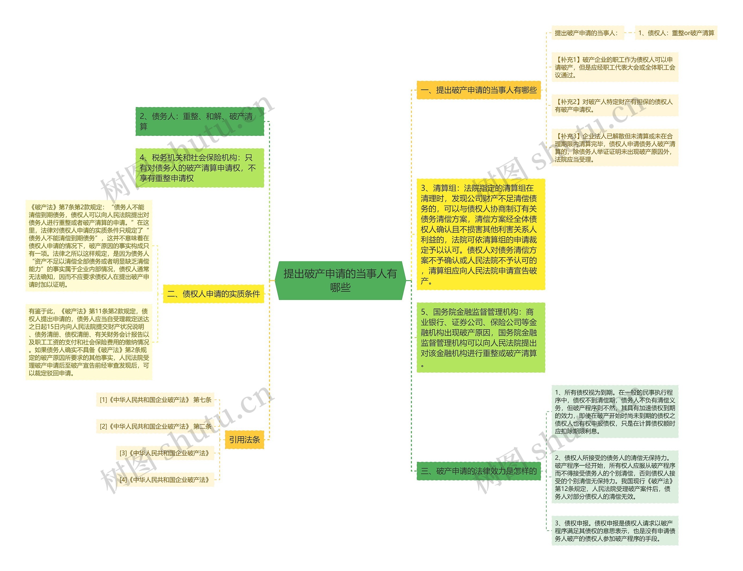 提出破产申请的当事人有哪些 提出破产申请的当事人有哪些