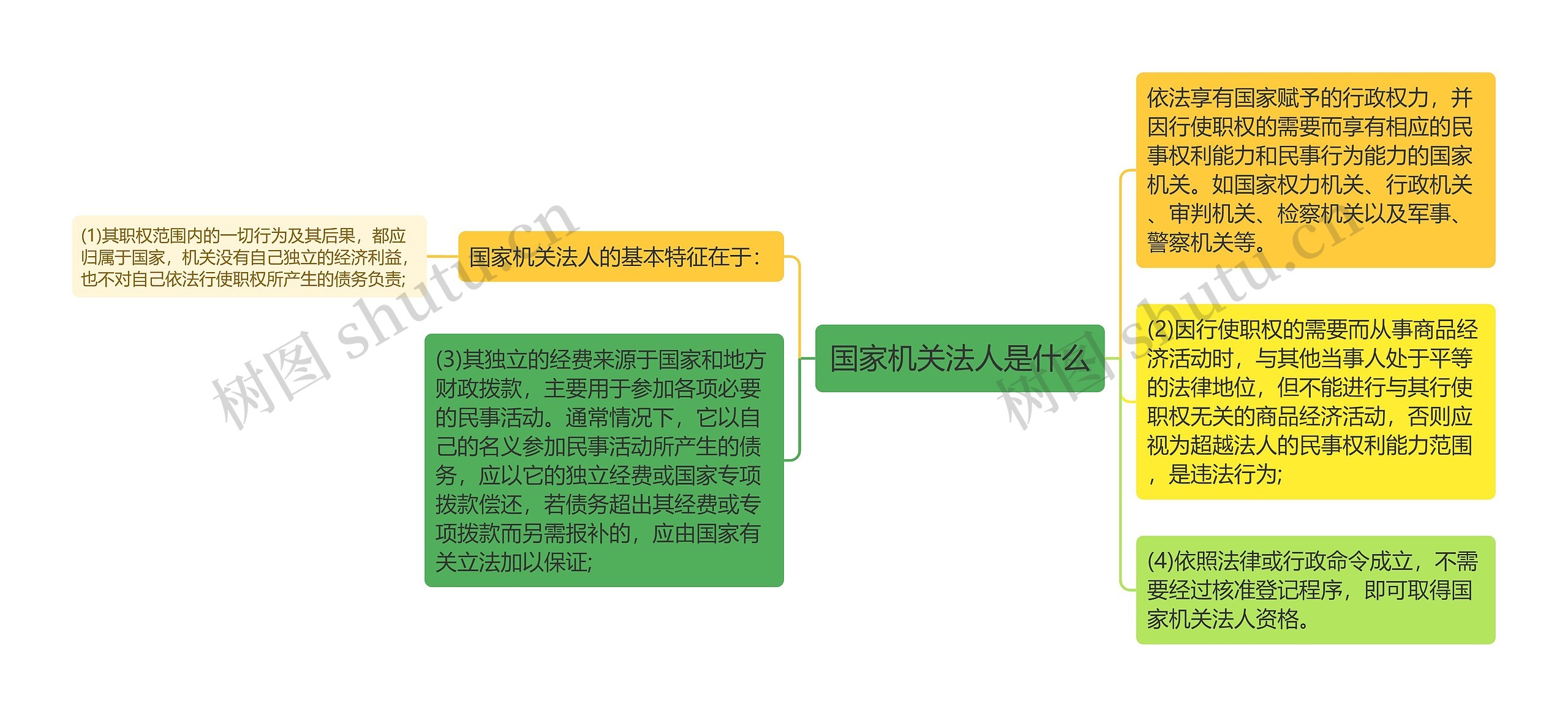 国家机关法人是什么