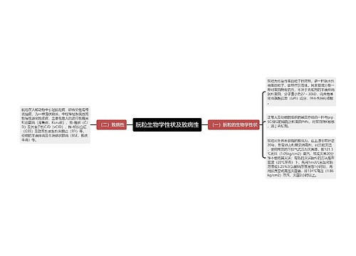 朊粒生物学性状及致病性