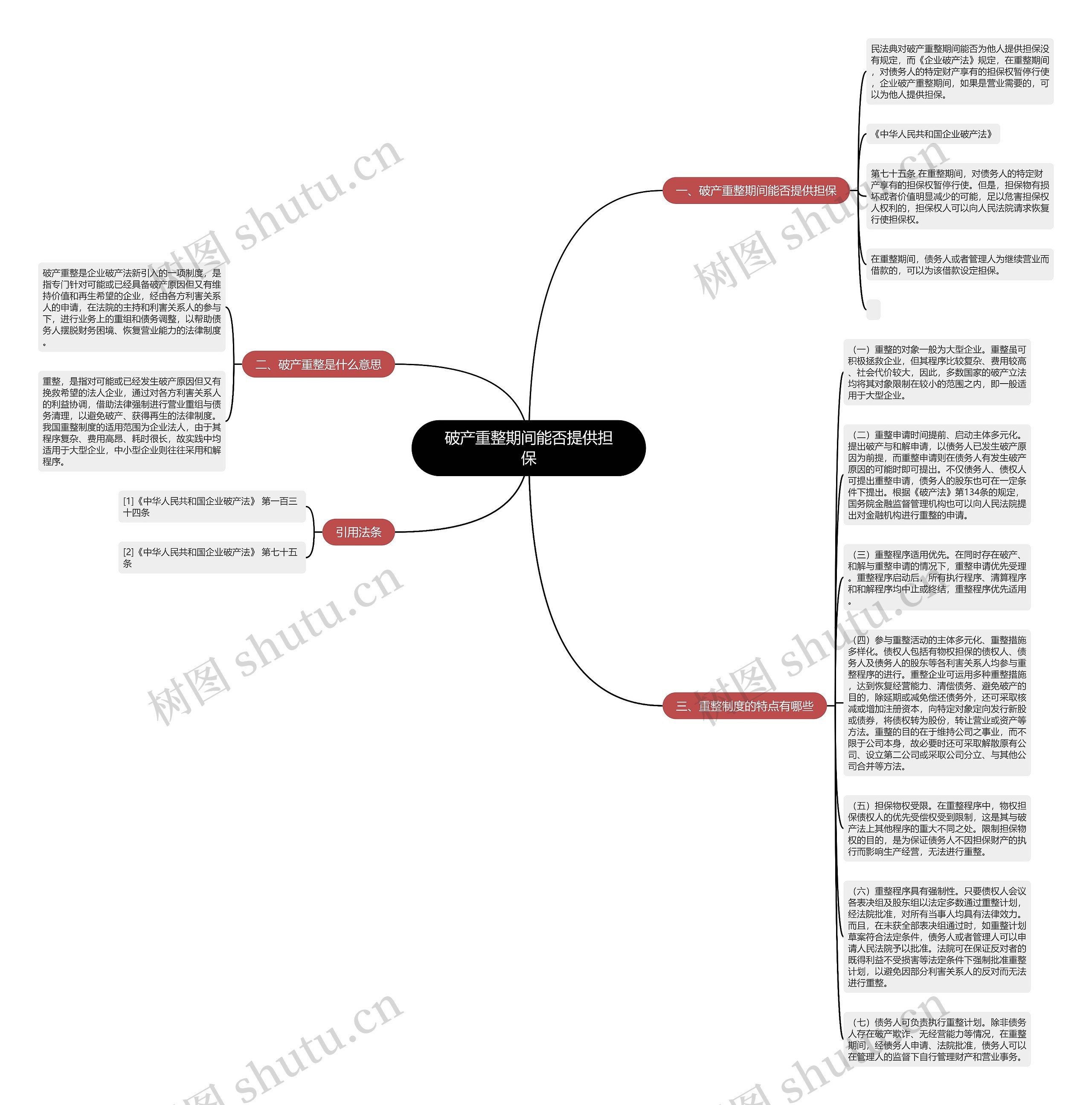 破产重整期间能否提供担保思维导图