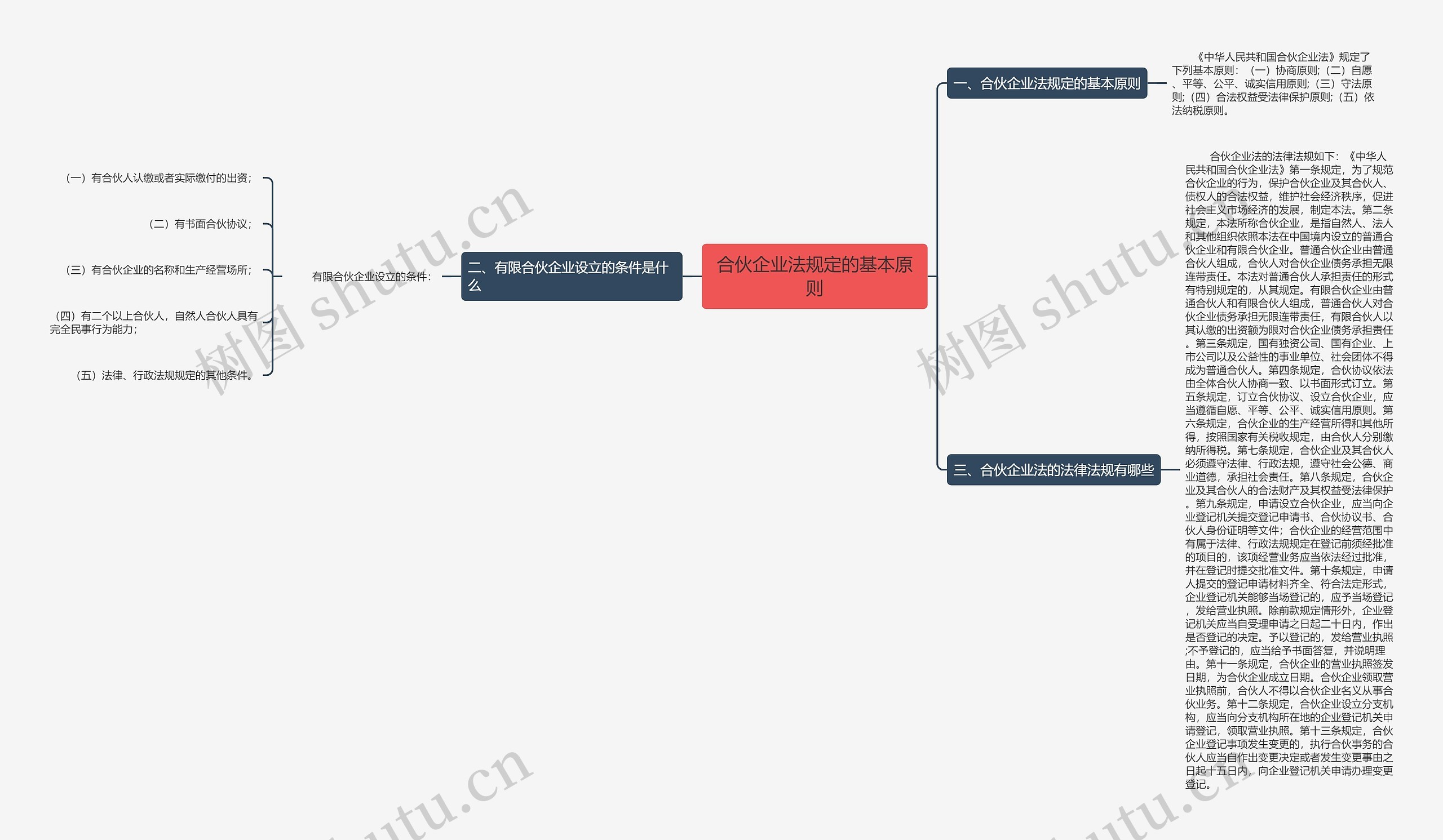 合伙企业法规定的基本原则 合伙企业法规定的基本原则