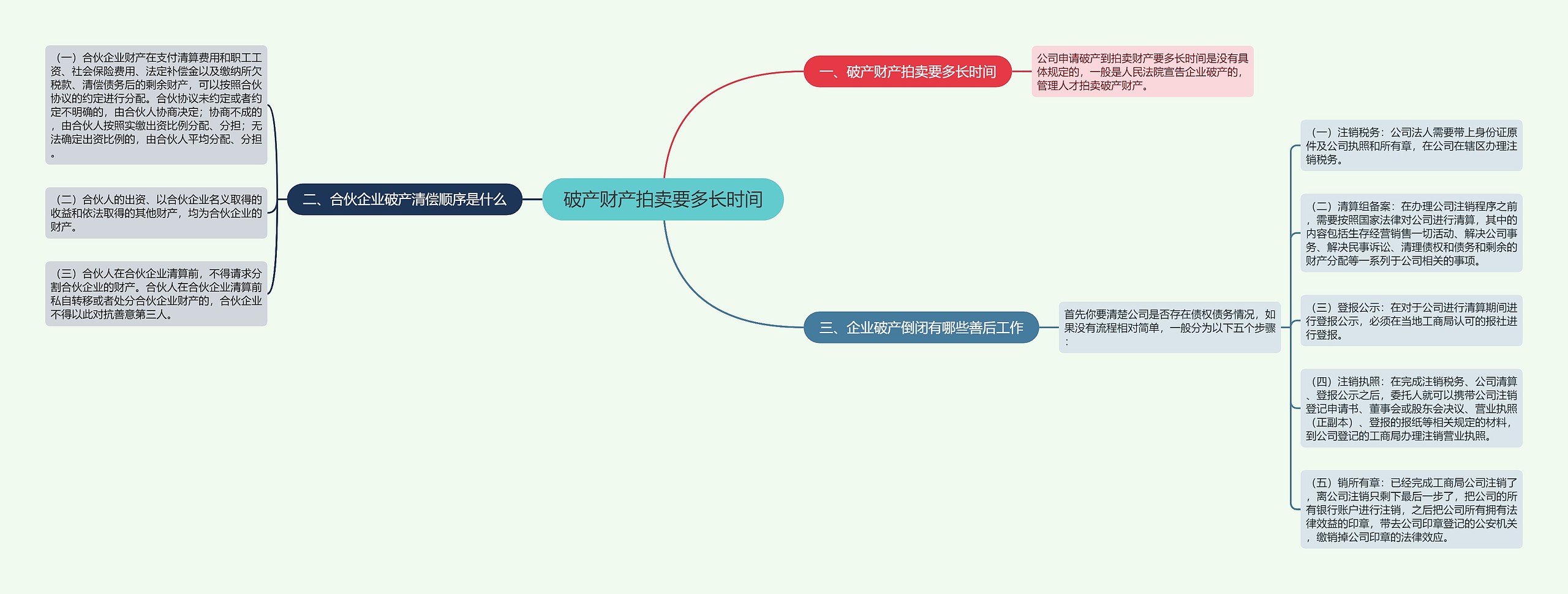 破产财产拍卖要多长时间