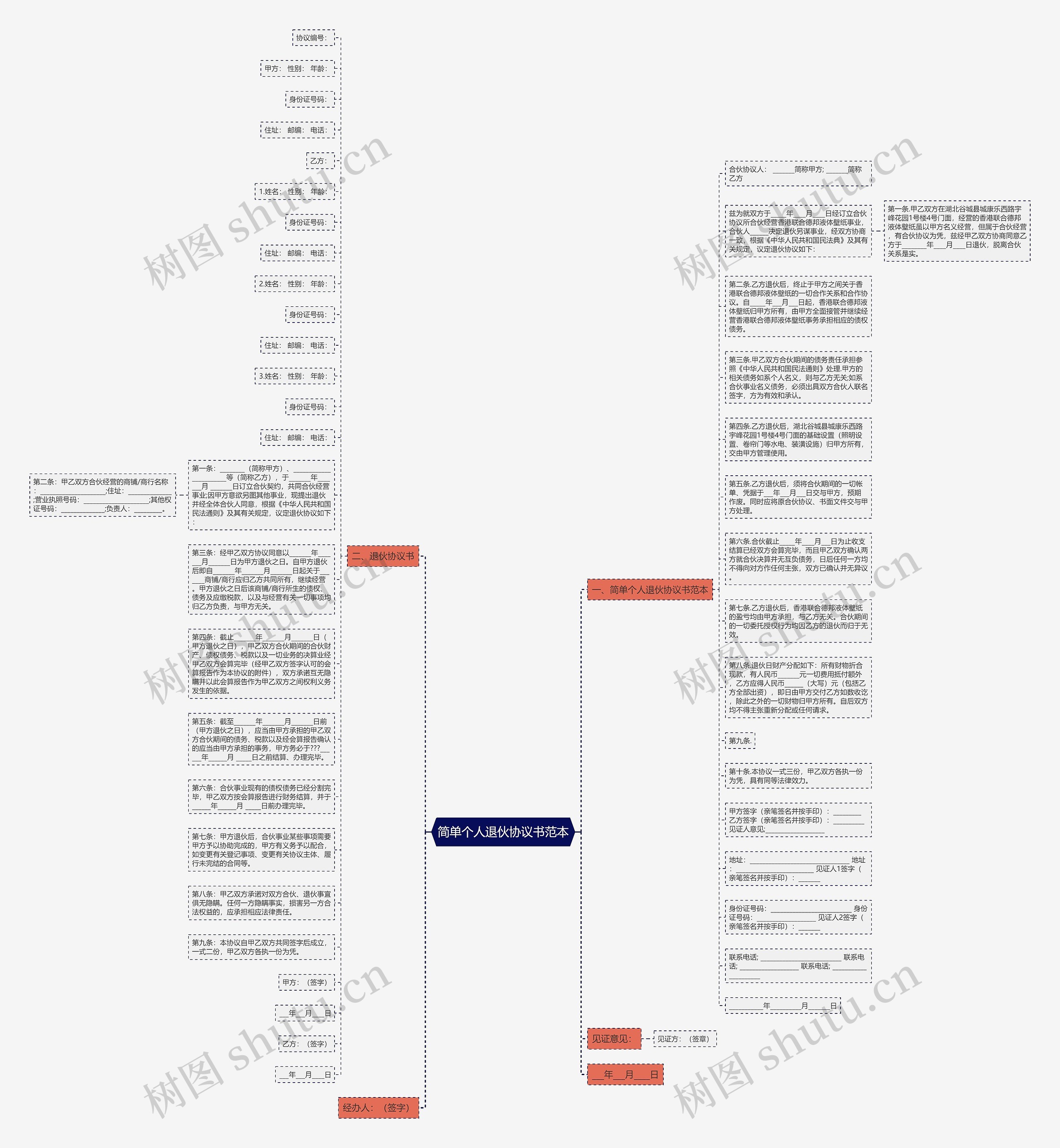 简单个人退伙协议书范本思维导图