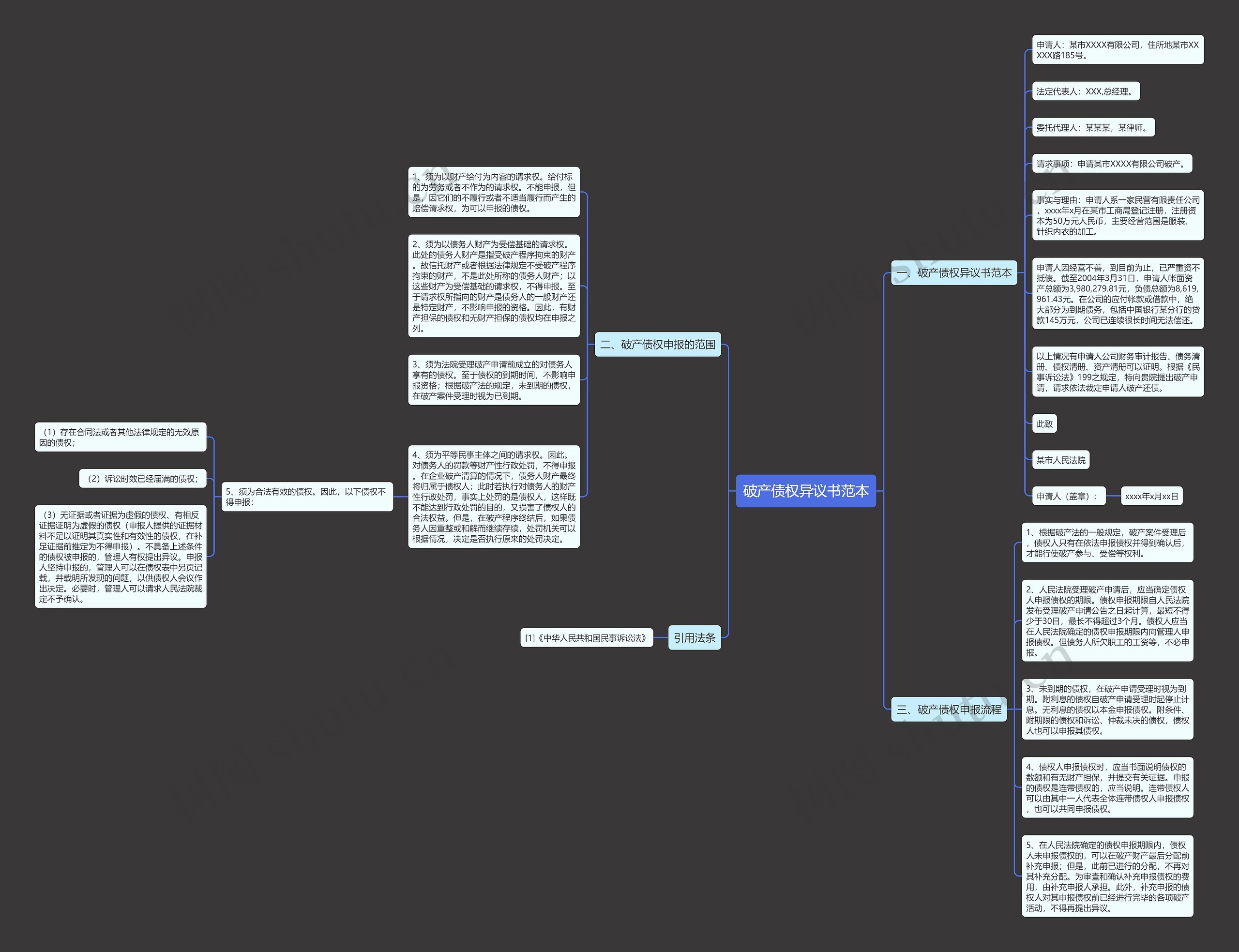 破产债权异议书范本思维导图