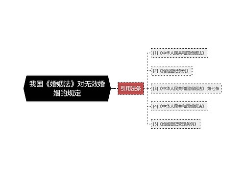 我国《婚姻法》对无效婚姻的规定